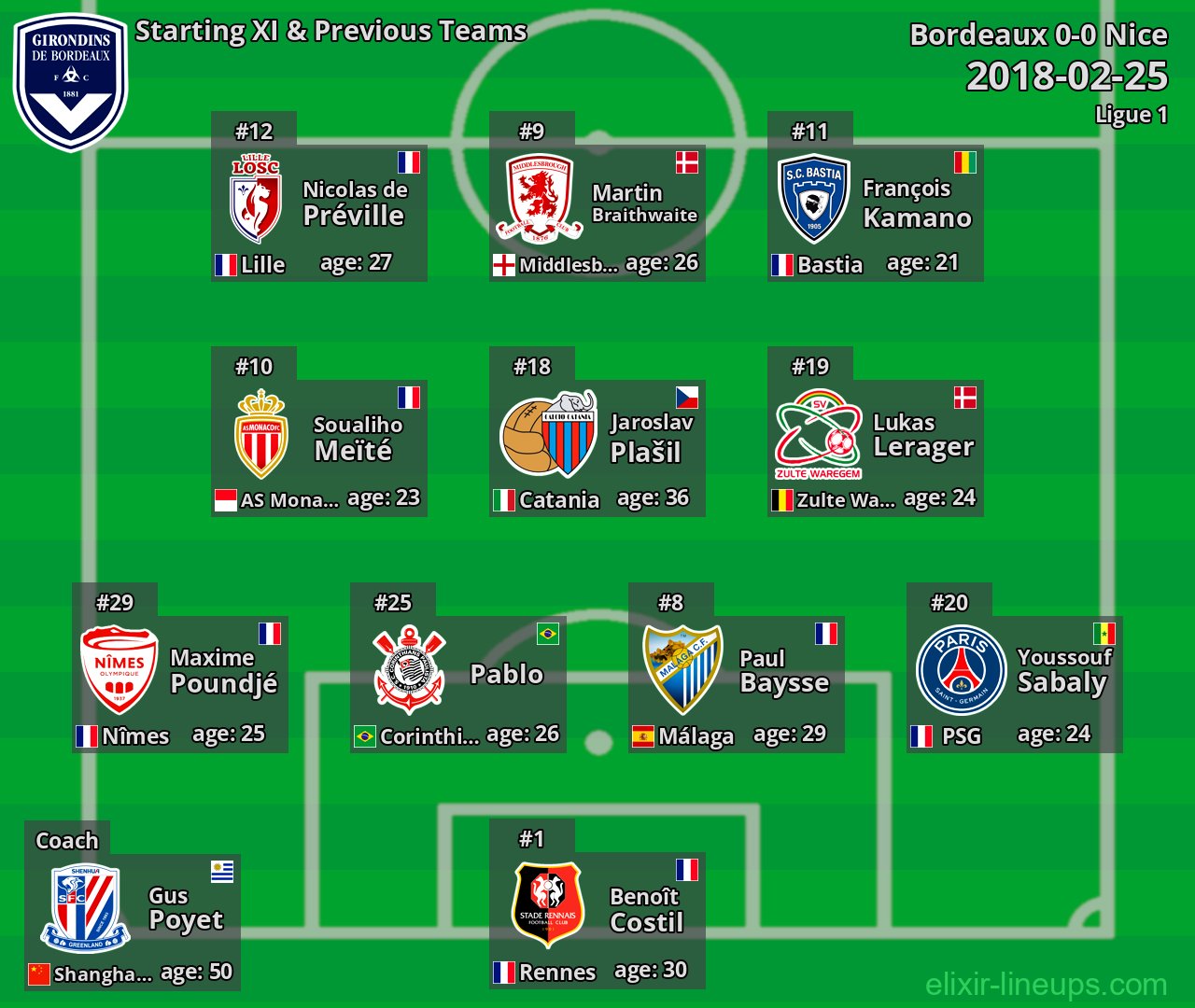 Bordeaux Starting XI & Previous Teams 2018-02-25