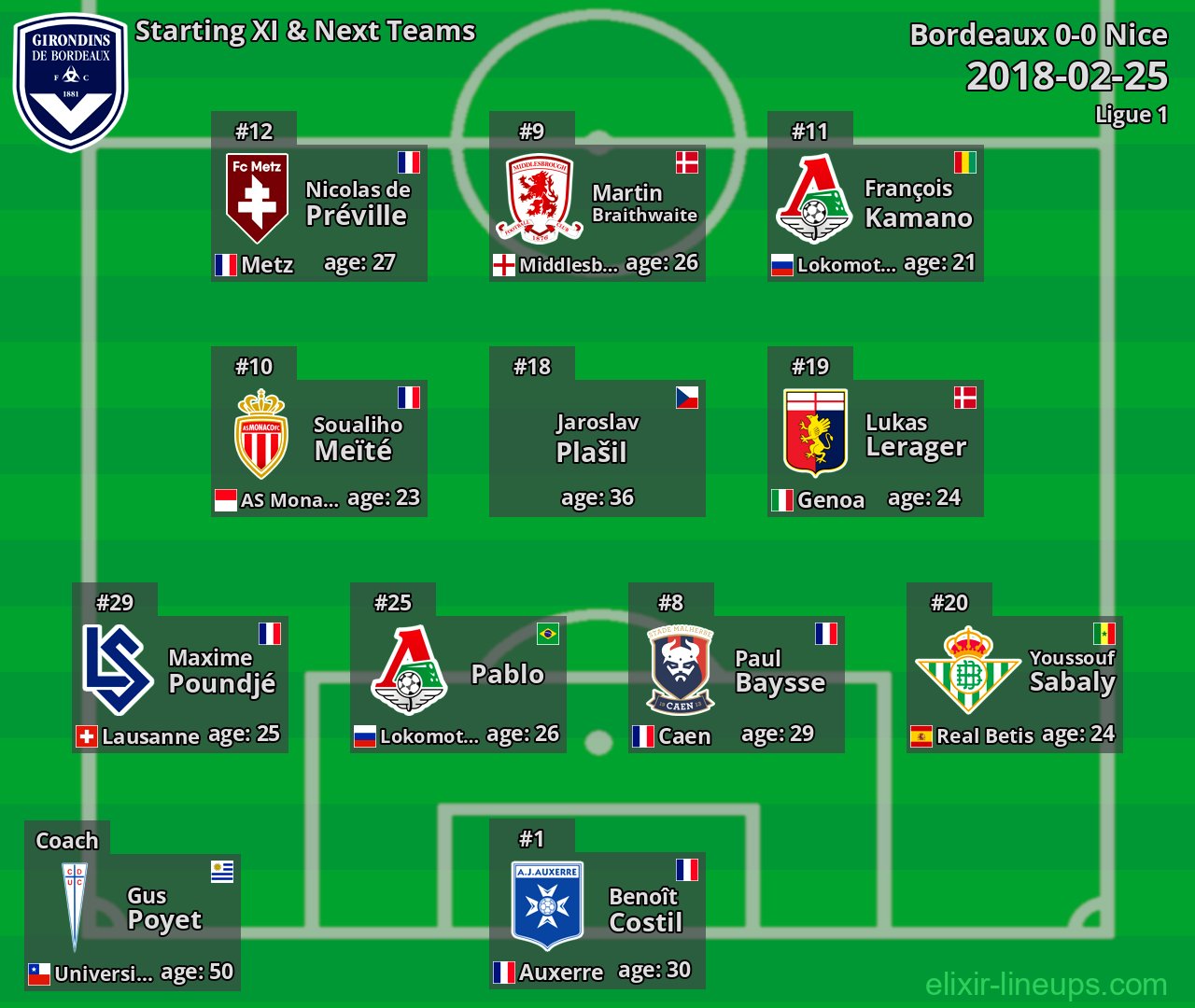 Bordeaux Starting XI & Next Teams 2018-02-25