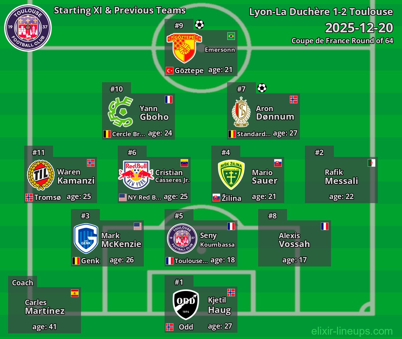 Toulouse Starting XI & Previous Teams 2025-12-20