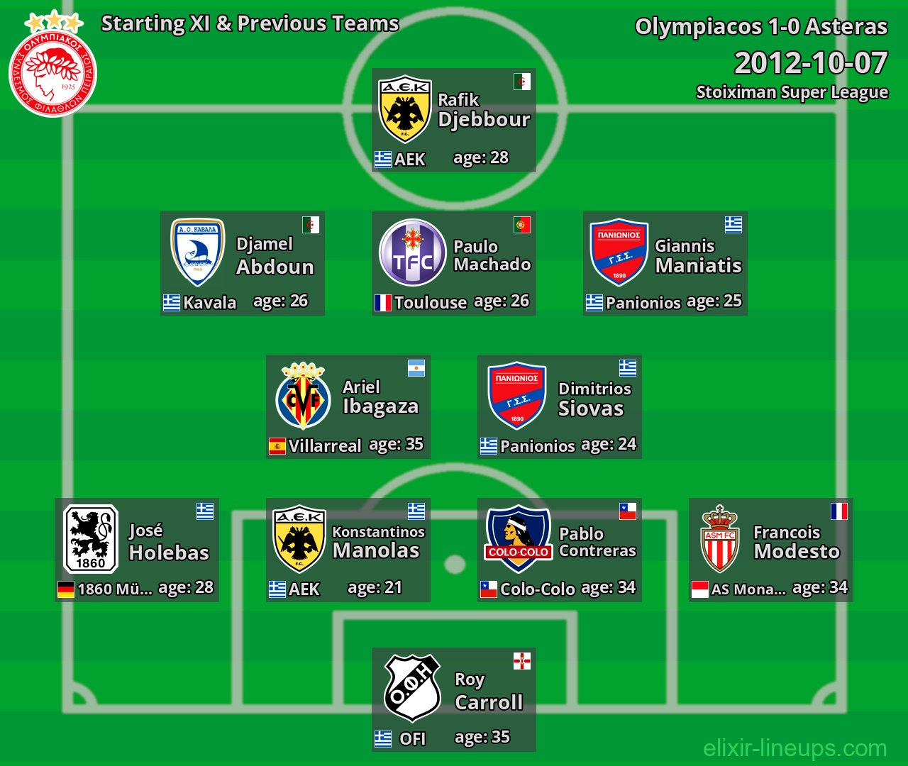 Olympiacos Starting XI & Previous Teams 2012-10-07