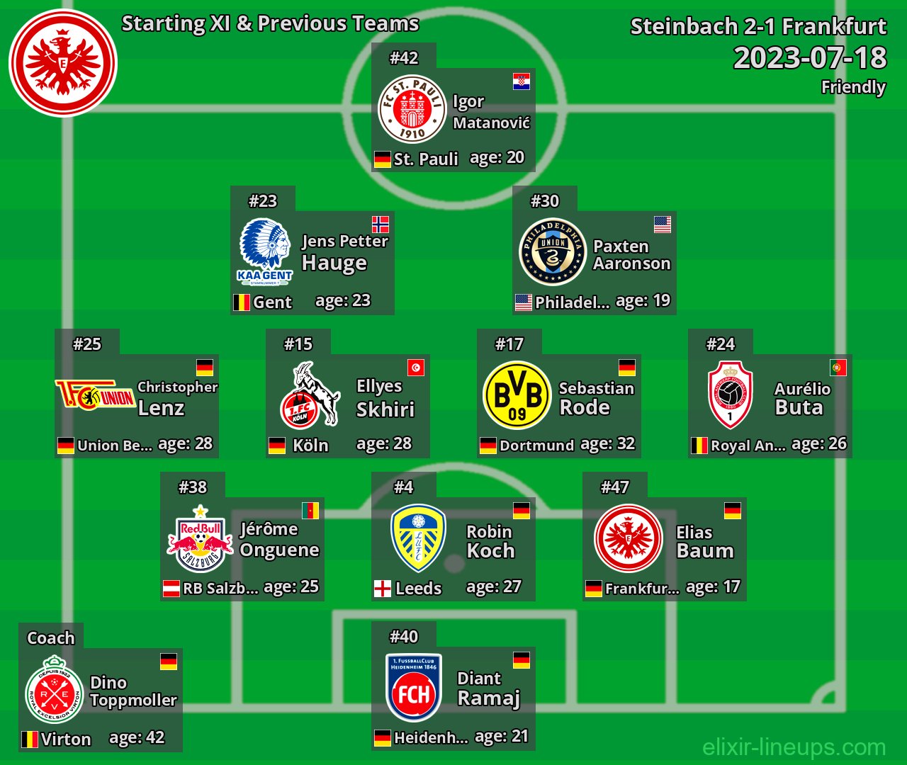 Frankfurt Starting XI & Previous Teams 2023-07-18