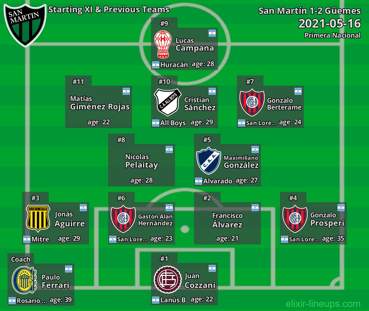 San Martín Starting XI & Previous Teams 2021-05-16