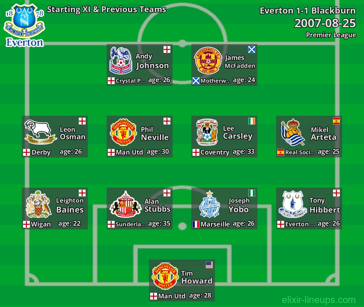 Everton Starting XI & Previous Teams 2007-08-25