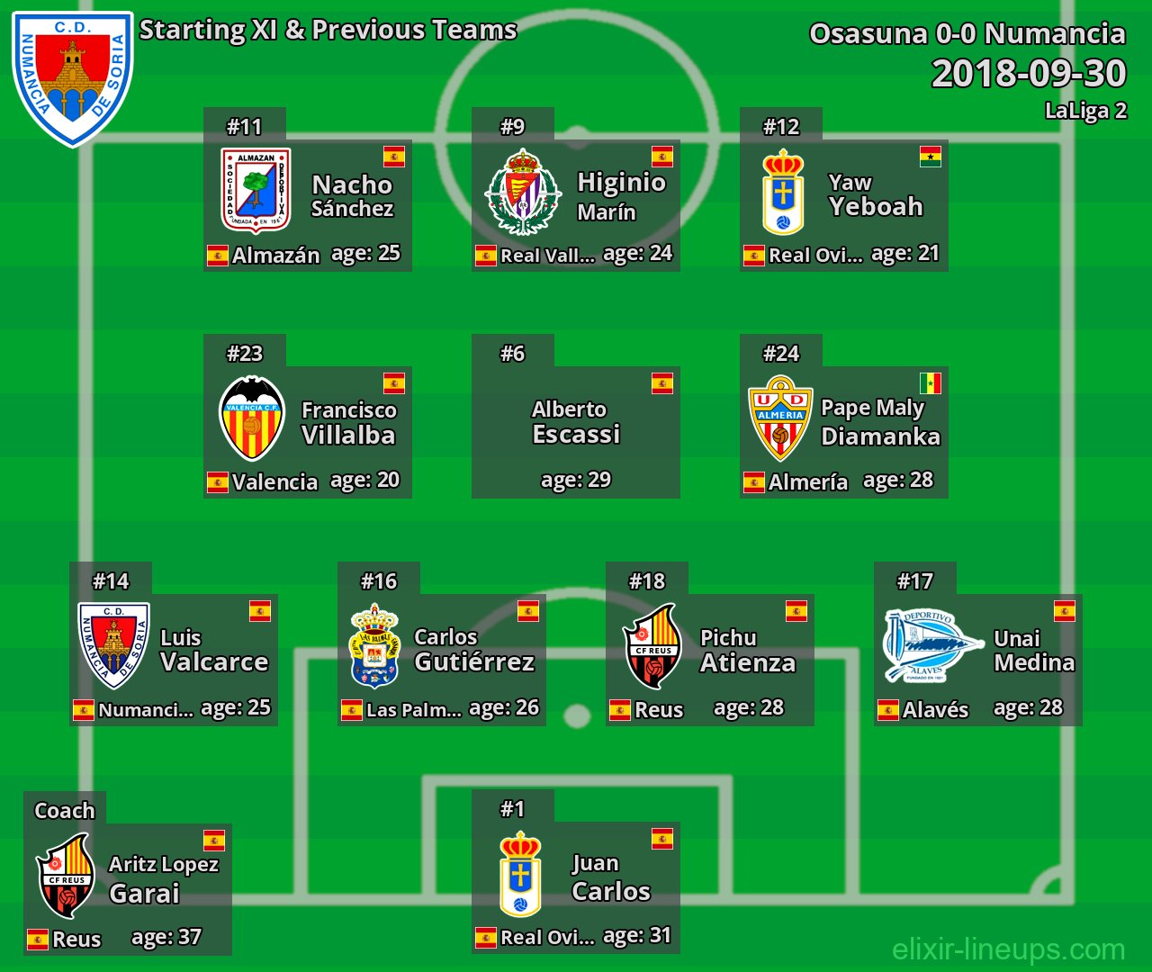 Numancia Starting XI & Previous Teams 2018-09-30