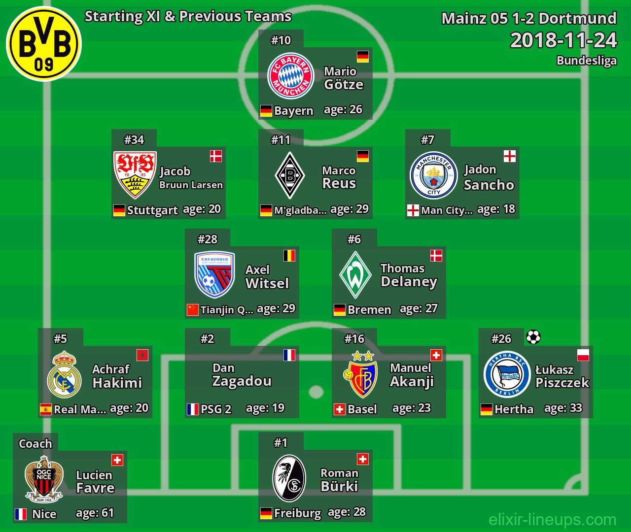 Dortmund Starting XI & Previous Teams 2018-11-24