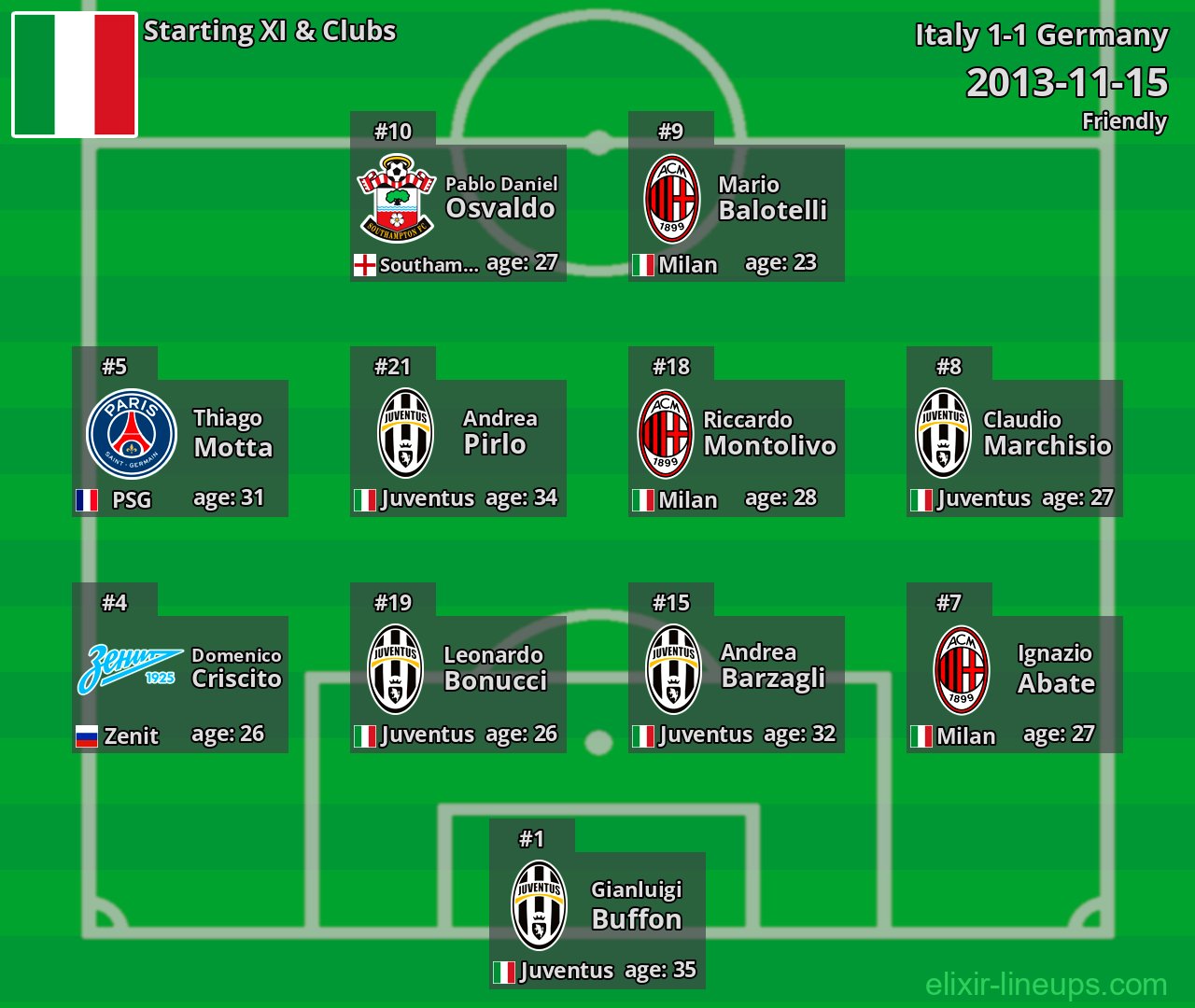 Italy Starting XI 2013-11-15