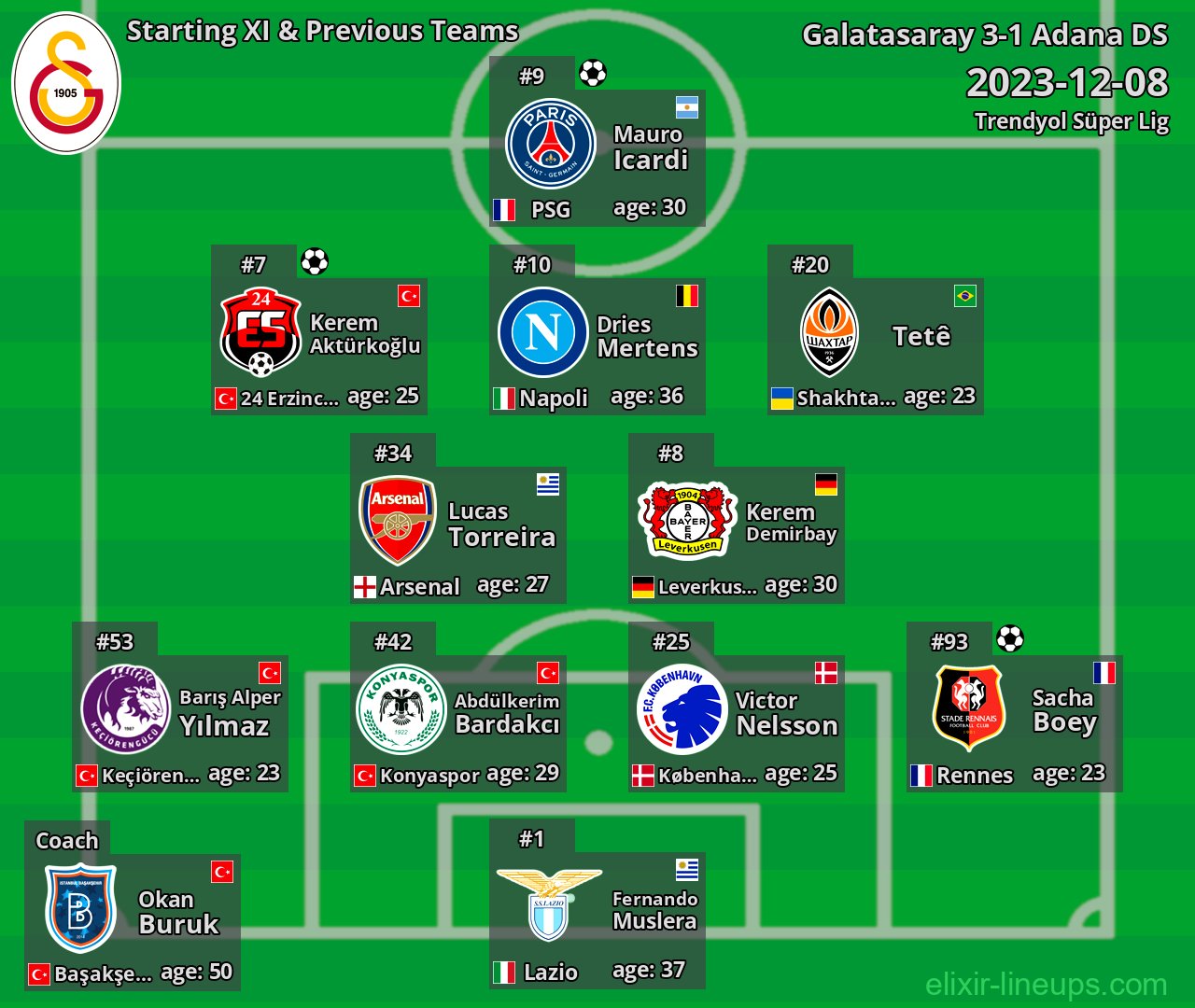 Galatasaray Starting XI & Previous Teams 2023-12-08