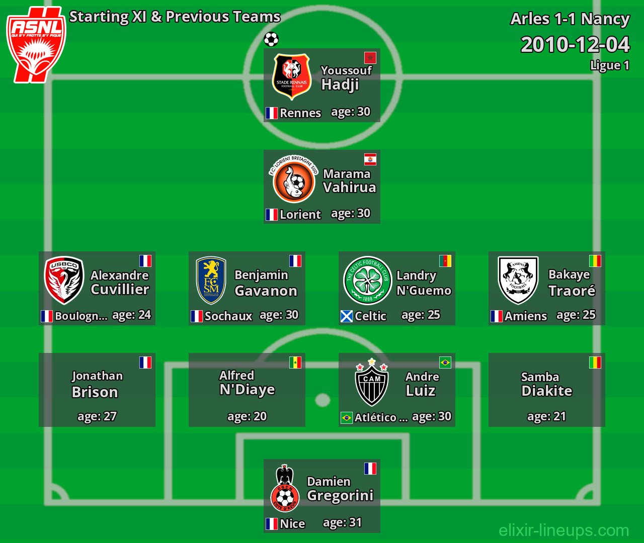 Nancy Starting XI & Previous Teams 2010-12-04