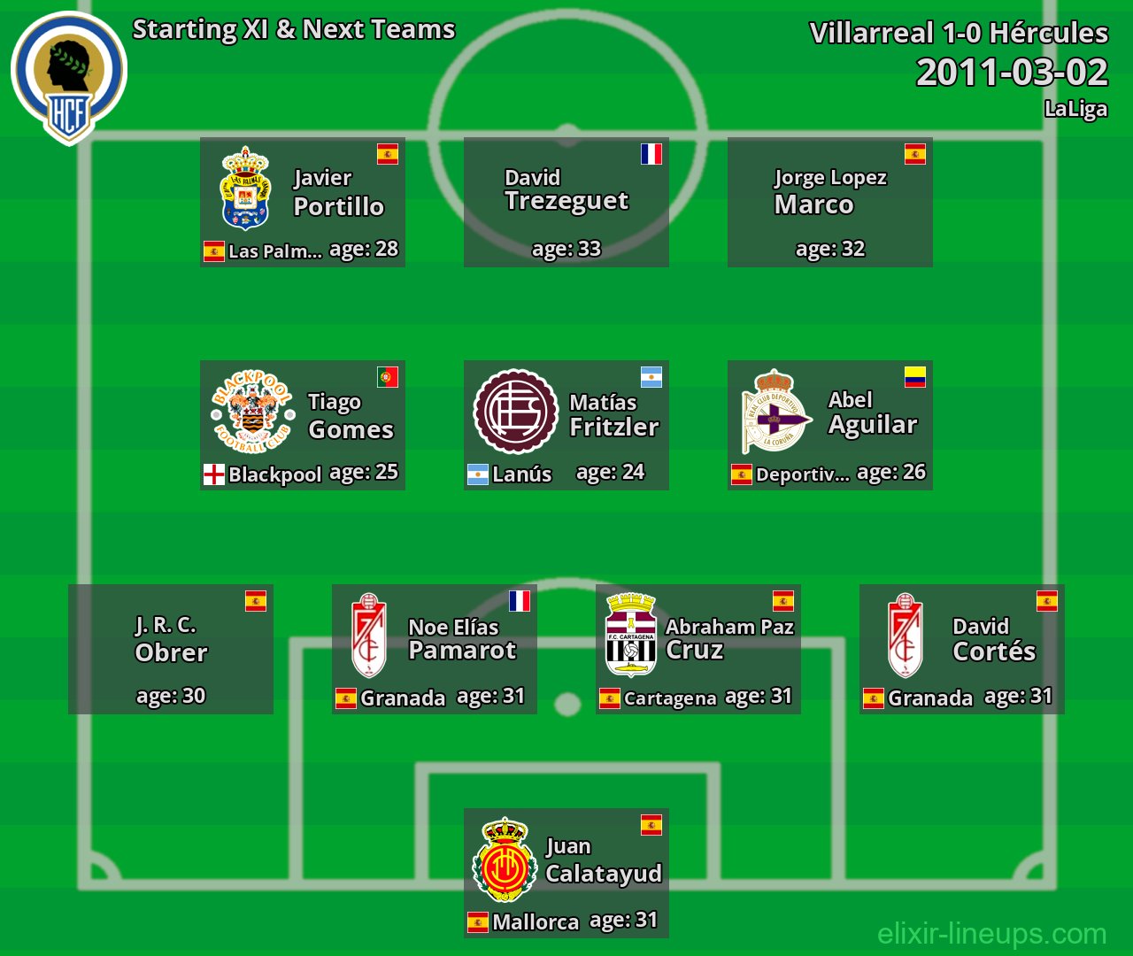 Hércules Starting XI & Next Teams 2011-03-02