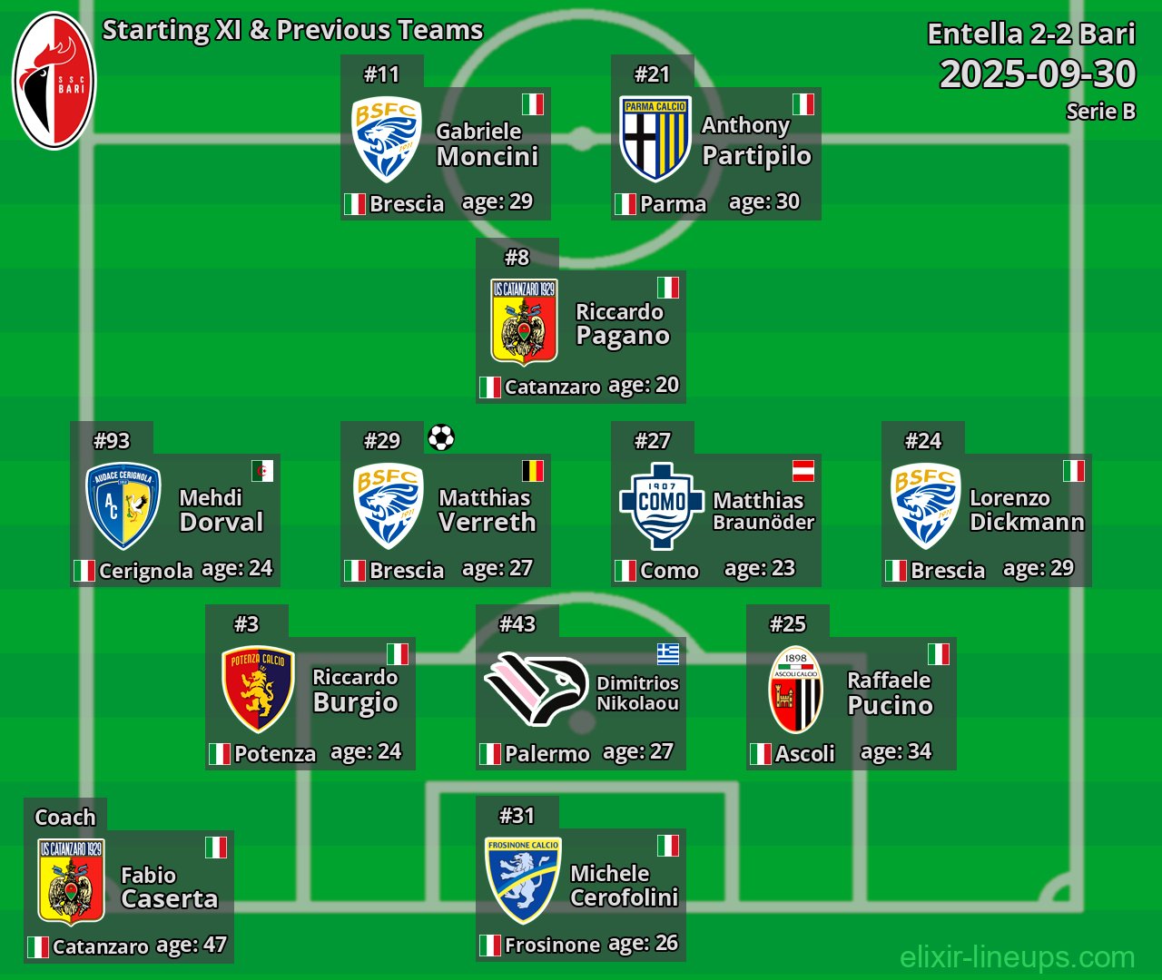 Bari Starting XI & Previous Teams 2025-09-30