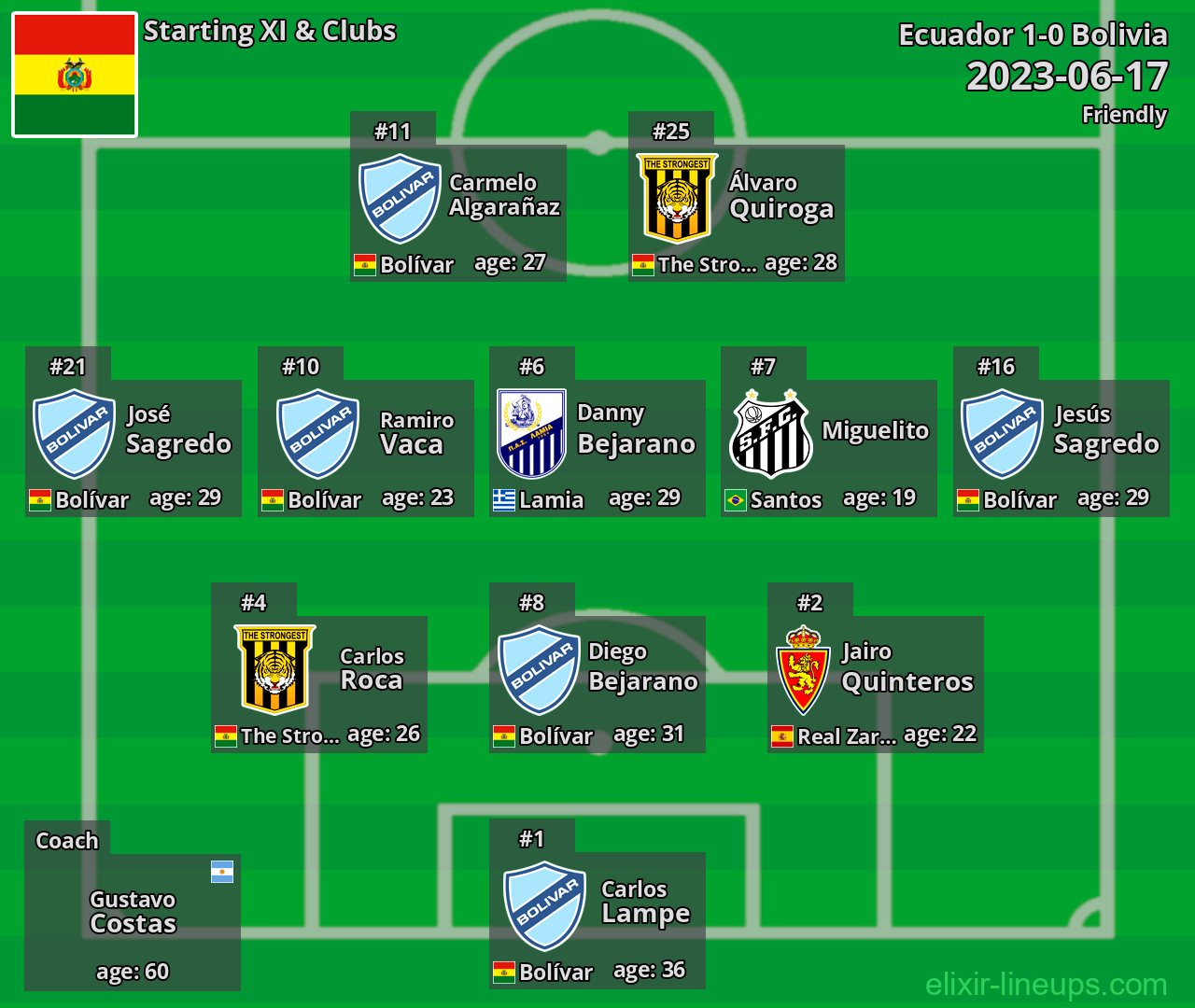 Bolivia Starting XI 2023-06-17