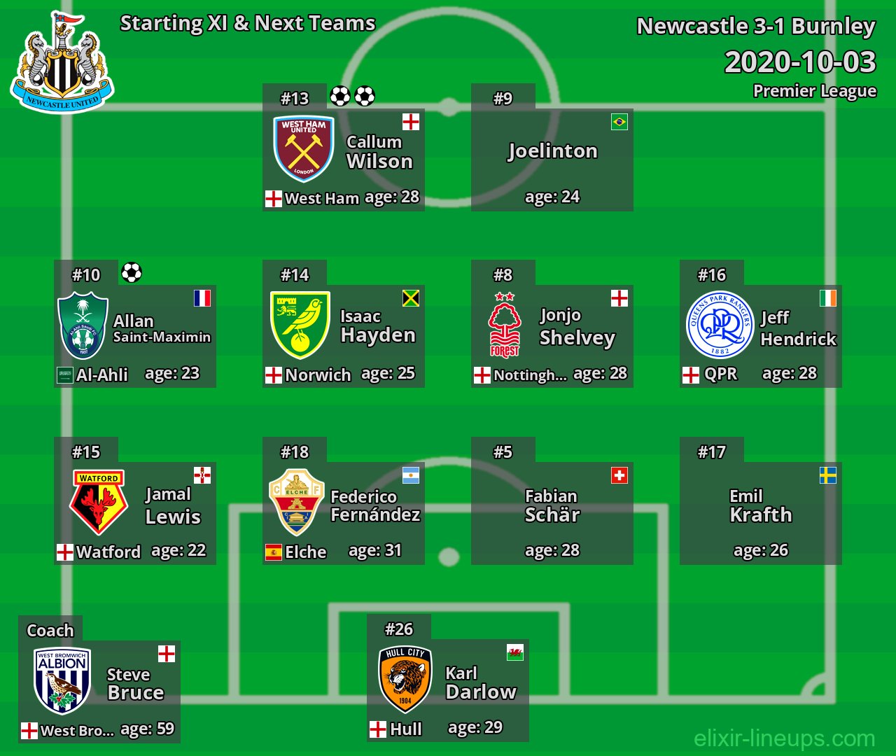 Newcastle Starting XI & Next Teams 2020-10-03