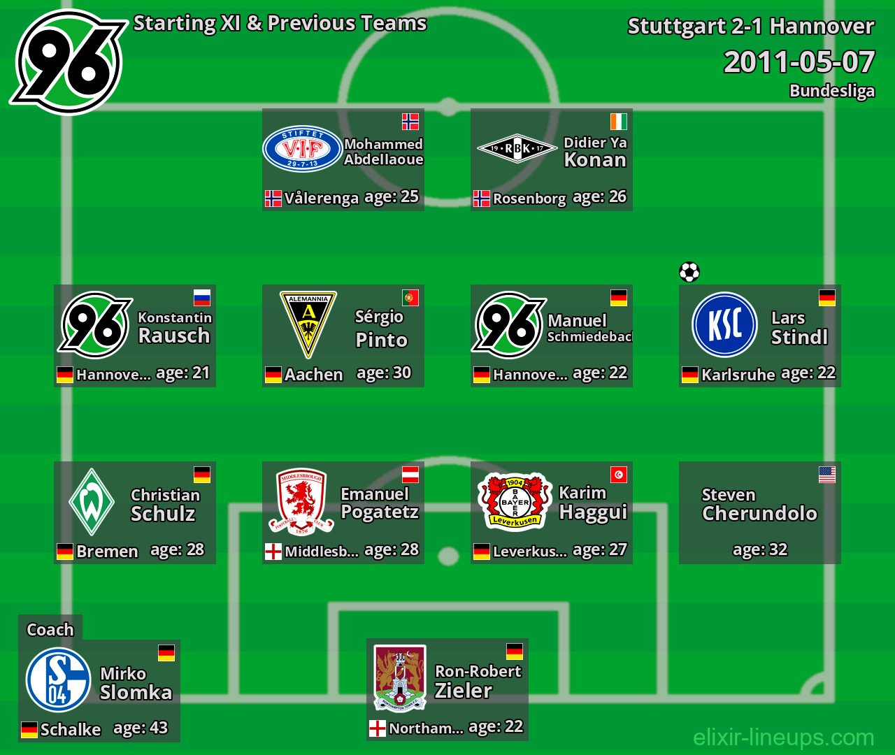 Hannover Starting XI & Previous Teams 2011-05-07