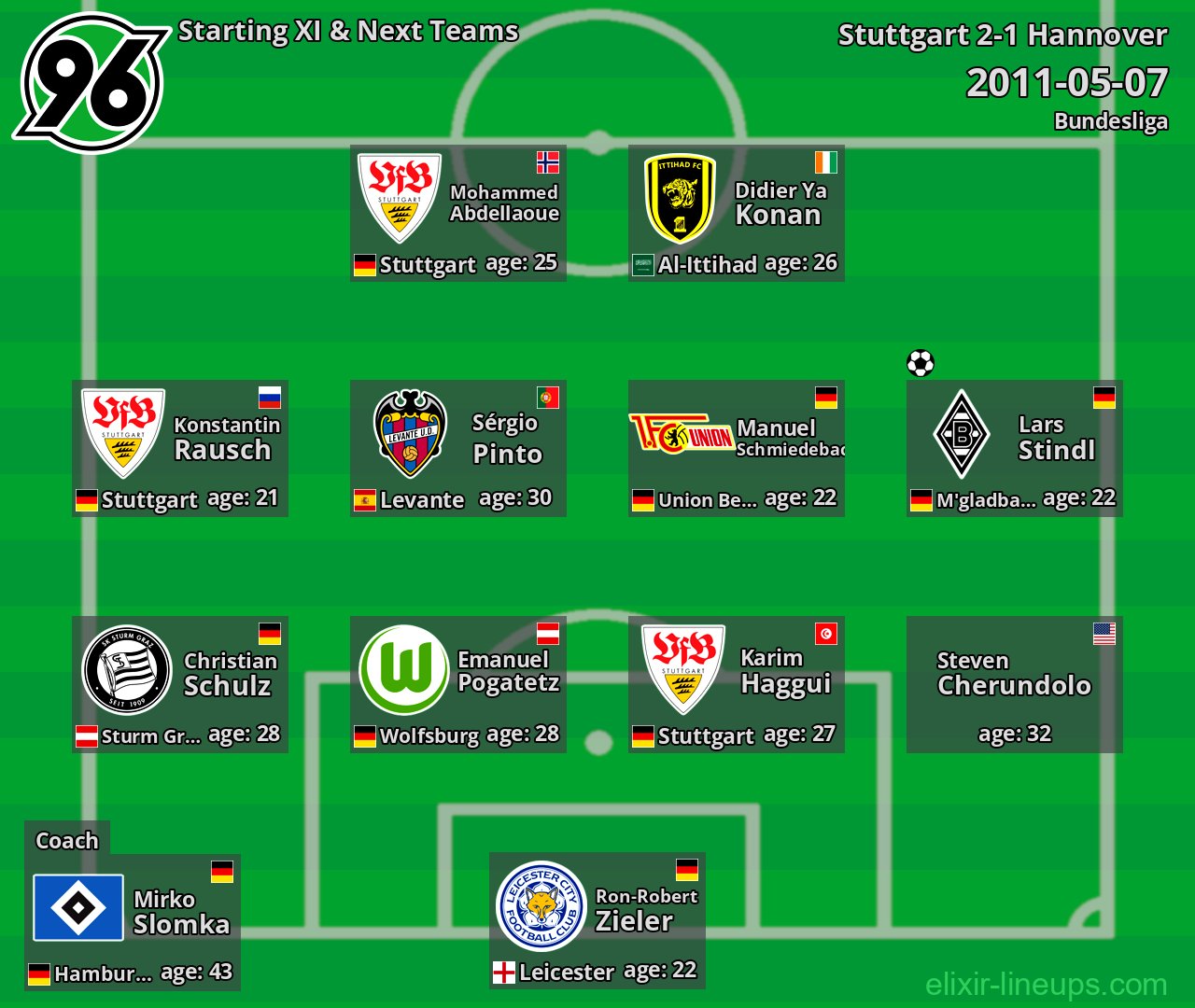 Hannover Starting XI & Next Teams 2011-05-07