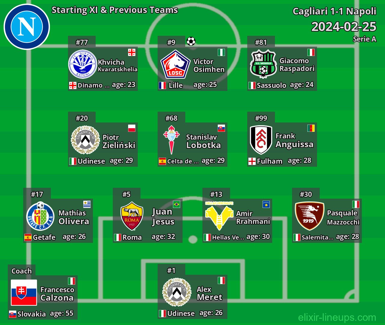 Napoli Starting XI & Previous Teams 2024-02-25