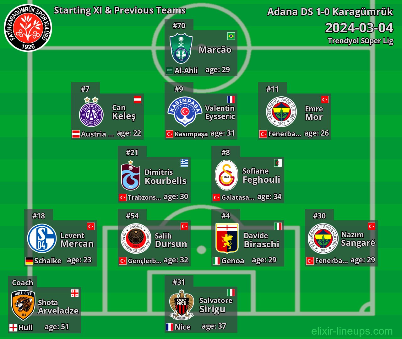 Karagümrük Starting XI & Previous Teams 2024-03-04