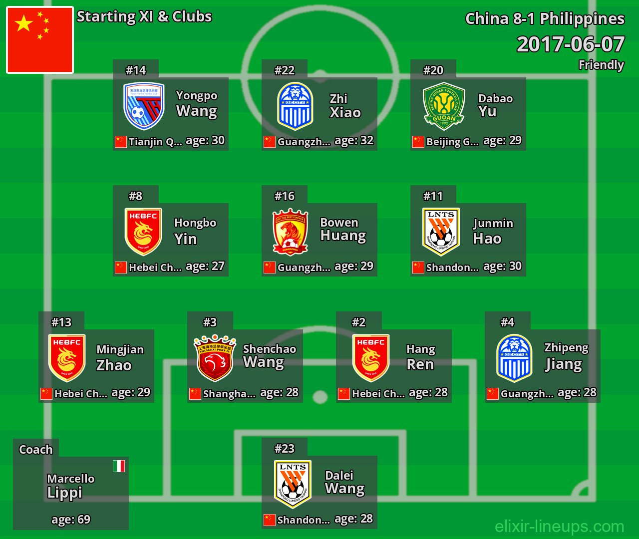 China Starting XI 2017-06-07