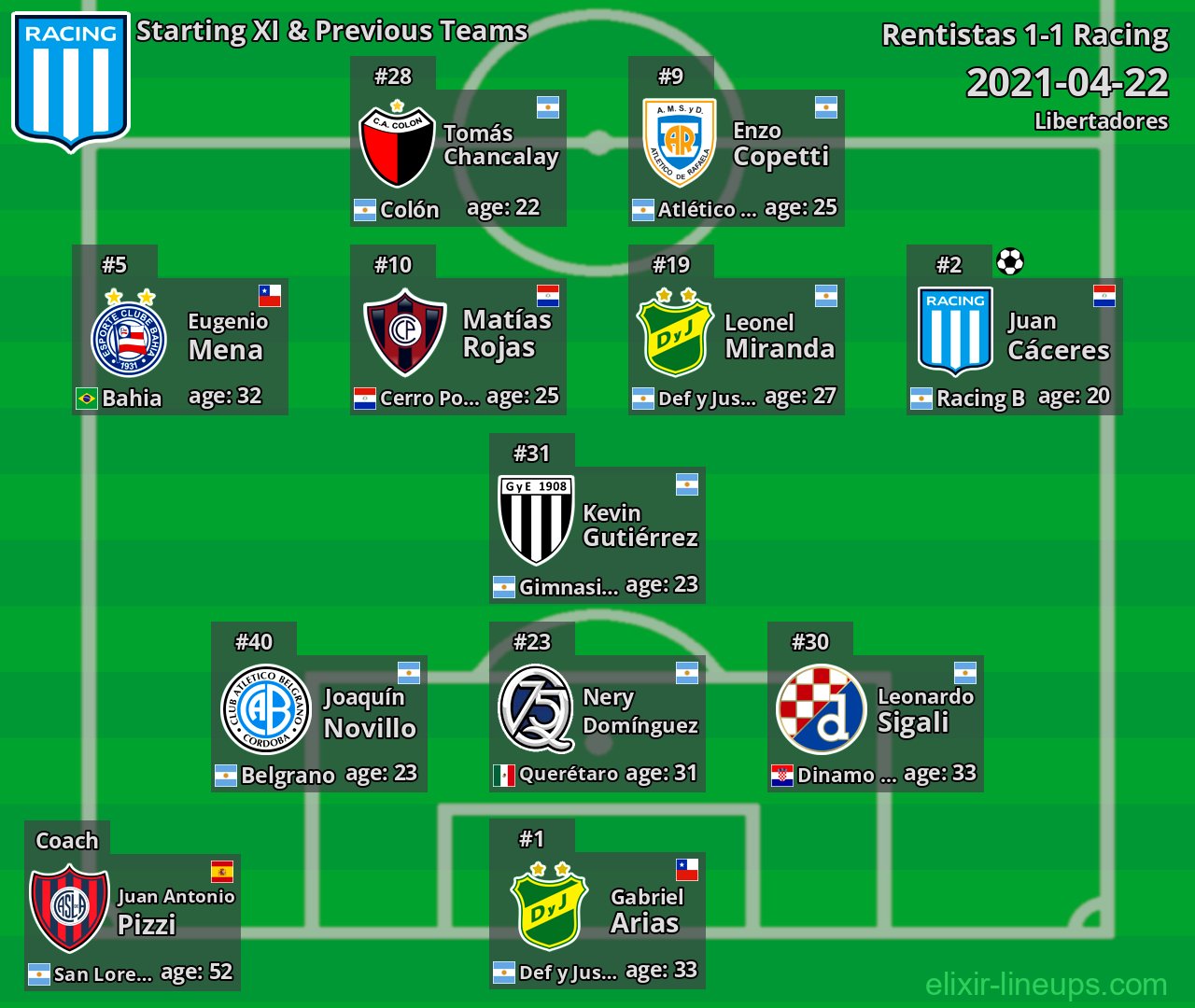 Racing Starting XI & Previous Teams 2021-04-22