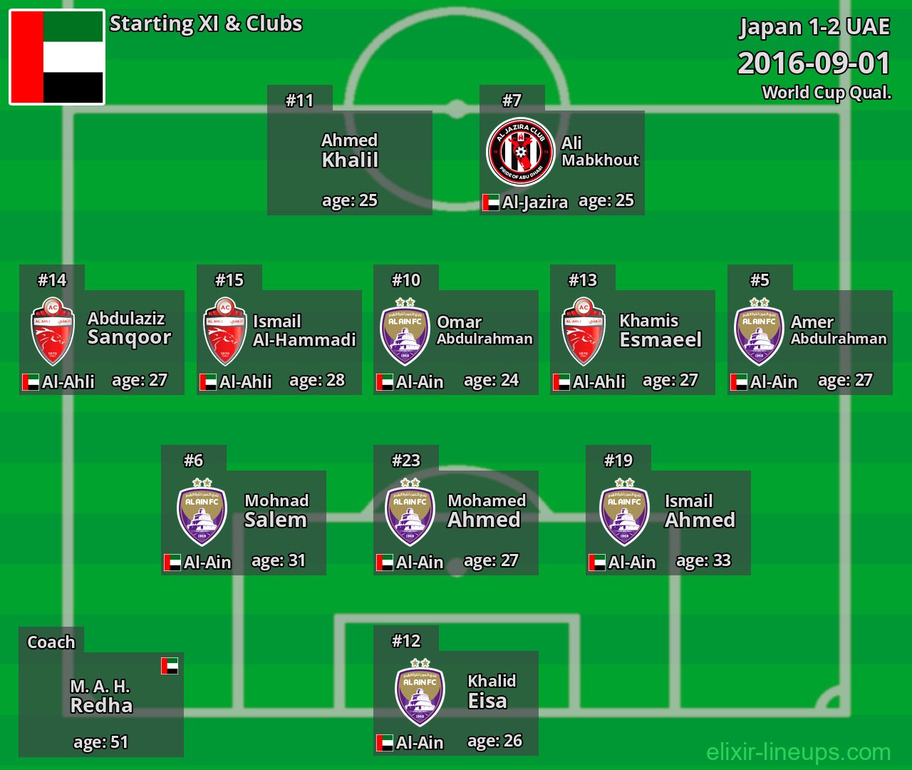 UAE Starting XI 2016-09-01