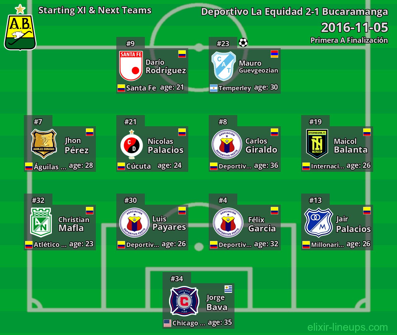 Bucaramanga Starting XI & Next Teams 2016-11-05