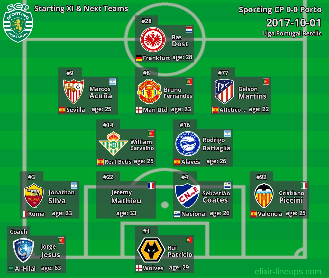 Sporting CP Starting XI & Next Teams 2017-10-01