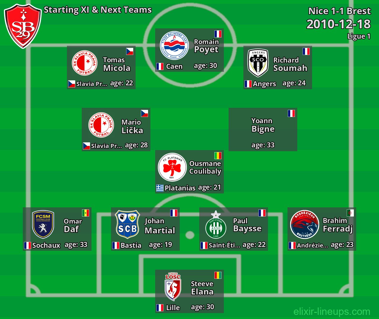 Brest Starting XI & Next Teams 2010-12-18