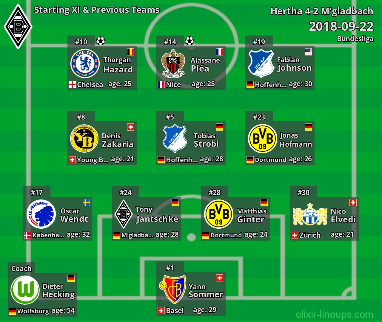 M'gladbach Starting XI & Previous Teams 2018-09-22