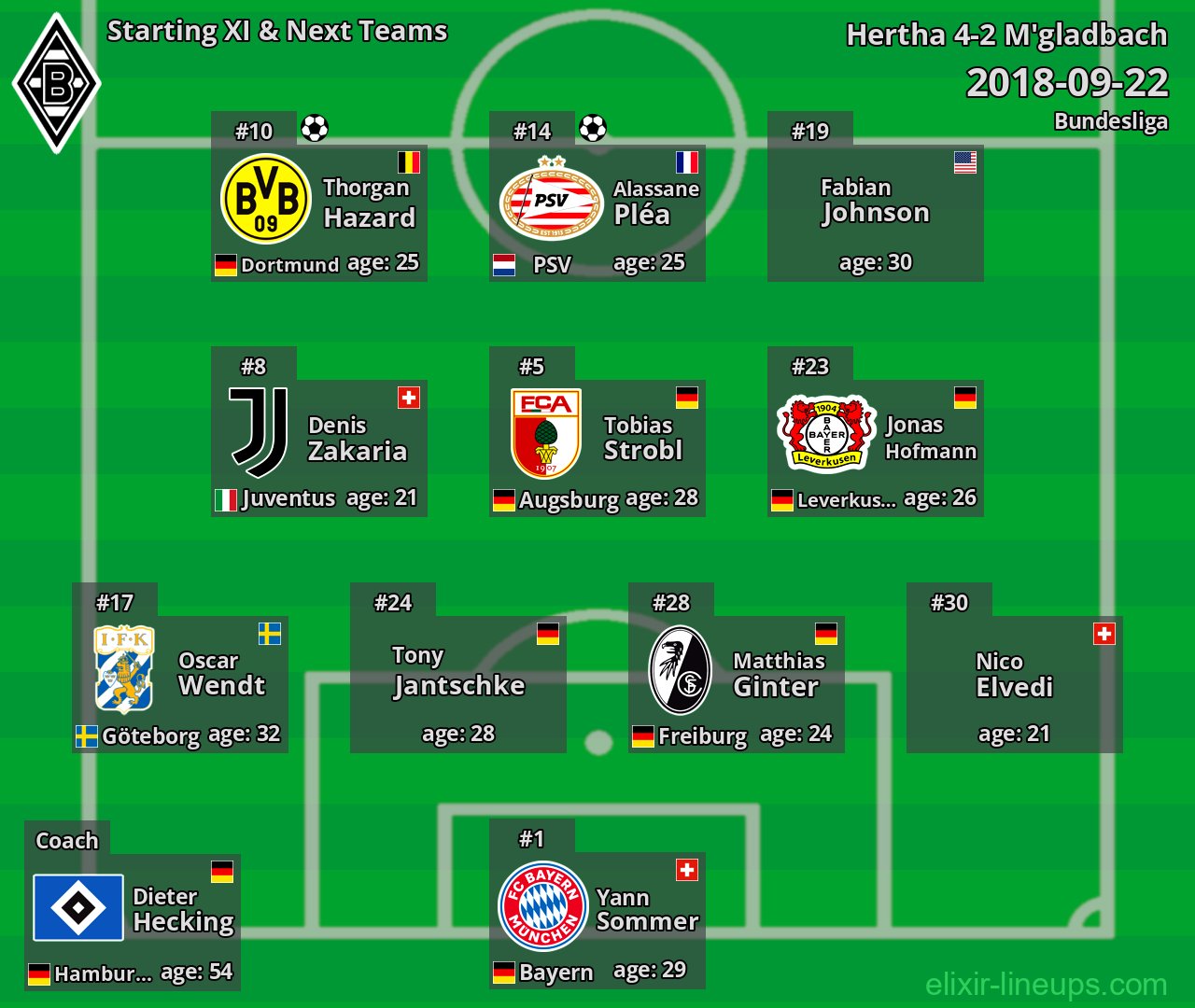 M'gladbach Starting XI & Next Teams 2018-09-22