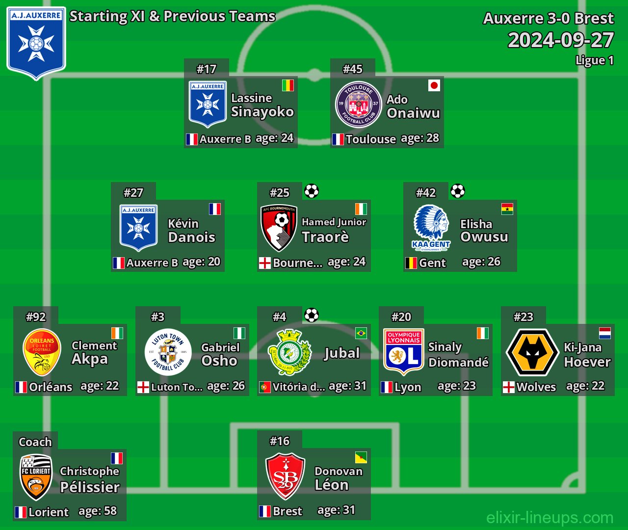 Auxerre Starting XI & Previous Teams 2024-09-27