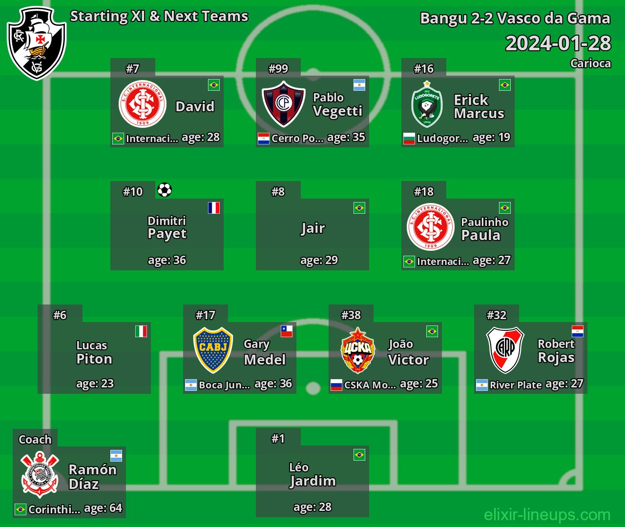 Vasco da Gama Starting XI & Next Teams 2024-01-28