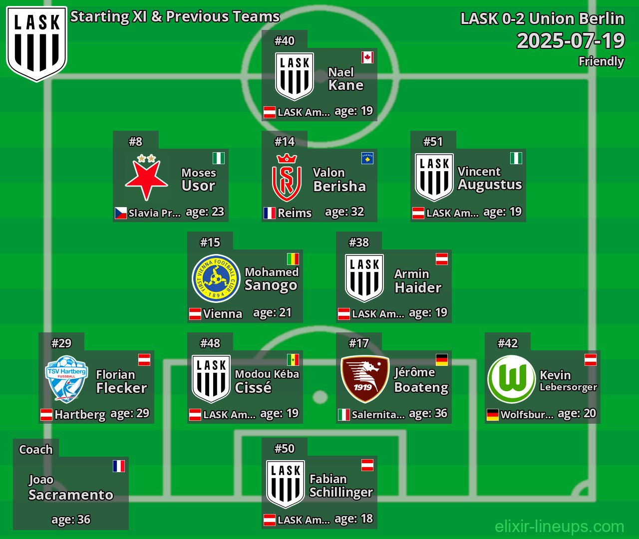 LASK Starting XI & Previous Teams 2025-07-19