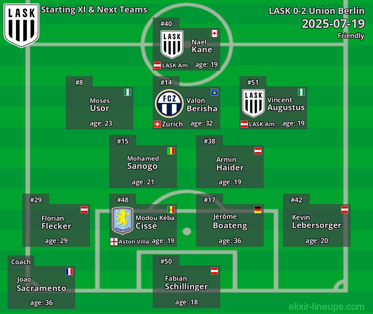 LASK Starting XI & Next Teams 2025-07-19