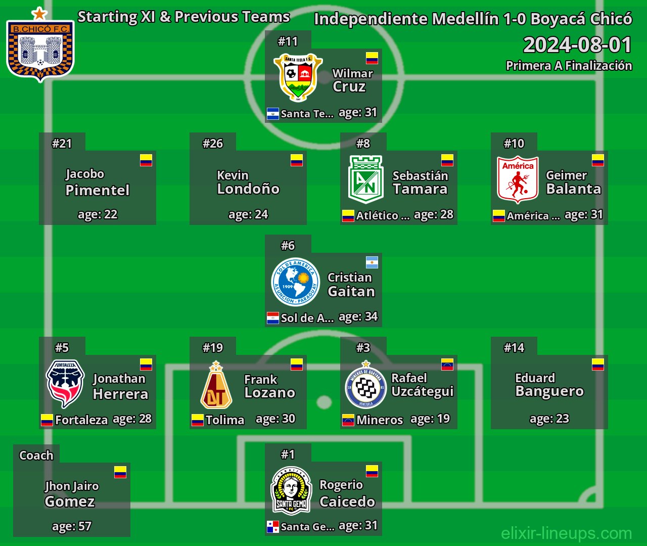Boyacá Chicó Starting XI & Previous Teams 2024-08-01