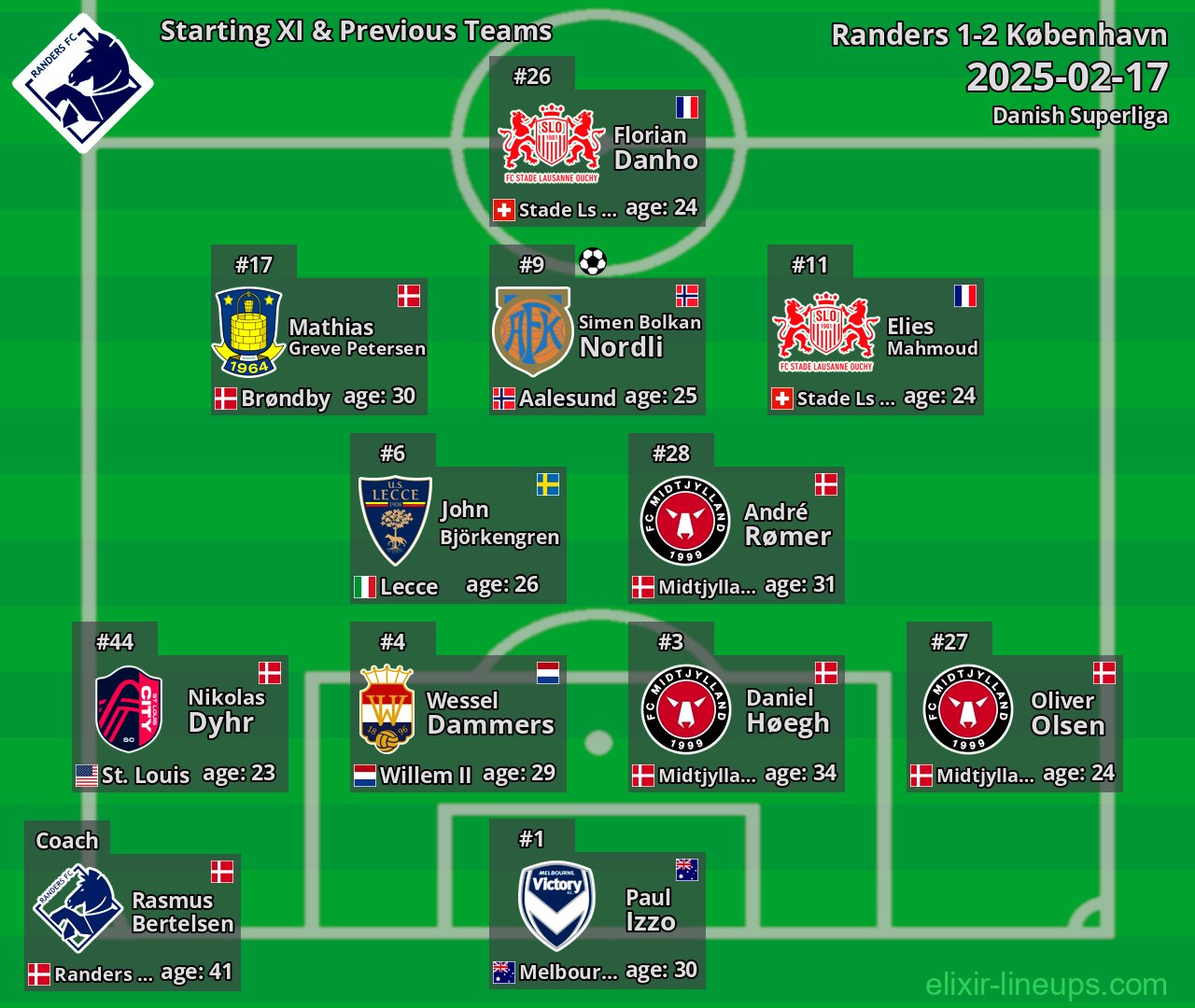 Randers Starting XI & Previous Teams 2025-02-17