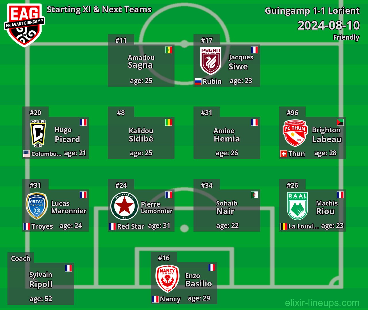 Guingamp Starting XI & Next Teams 2024-08-10