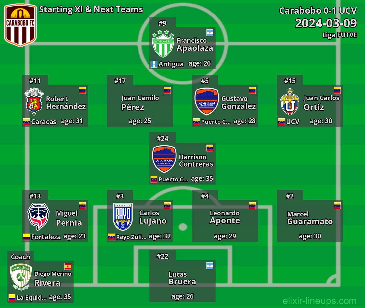 Carabobo Starting XI & Next Teams 2024-03-09