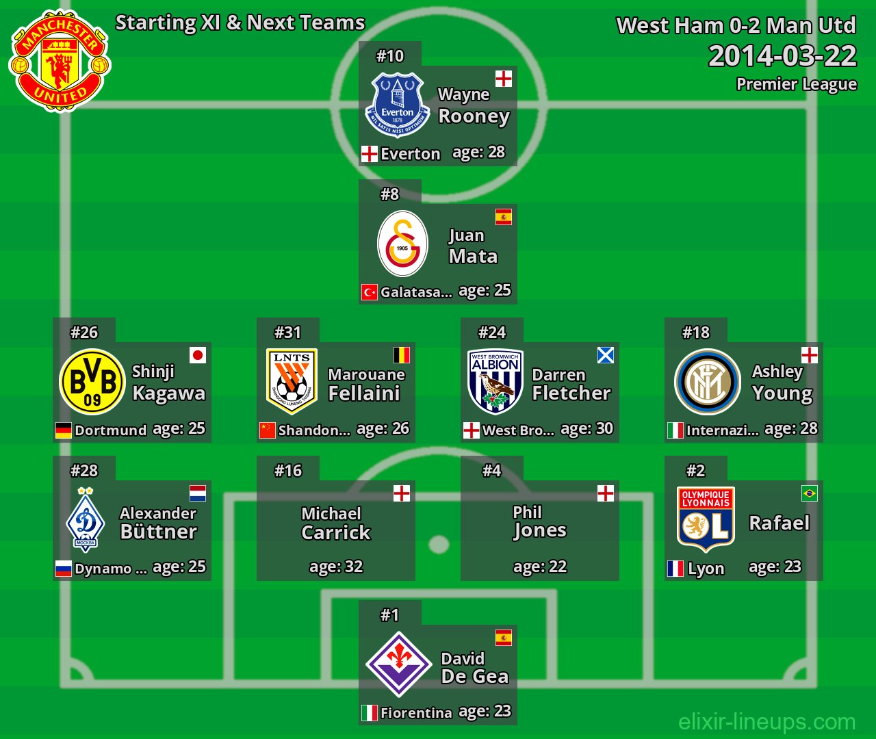 Man Utd Starting XI & Next Teams 2014-03-22
