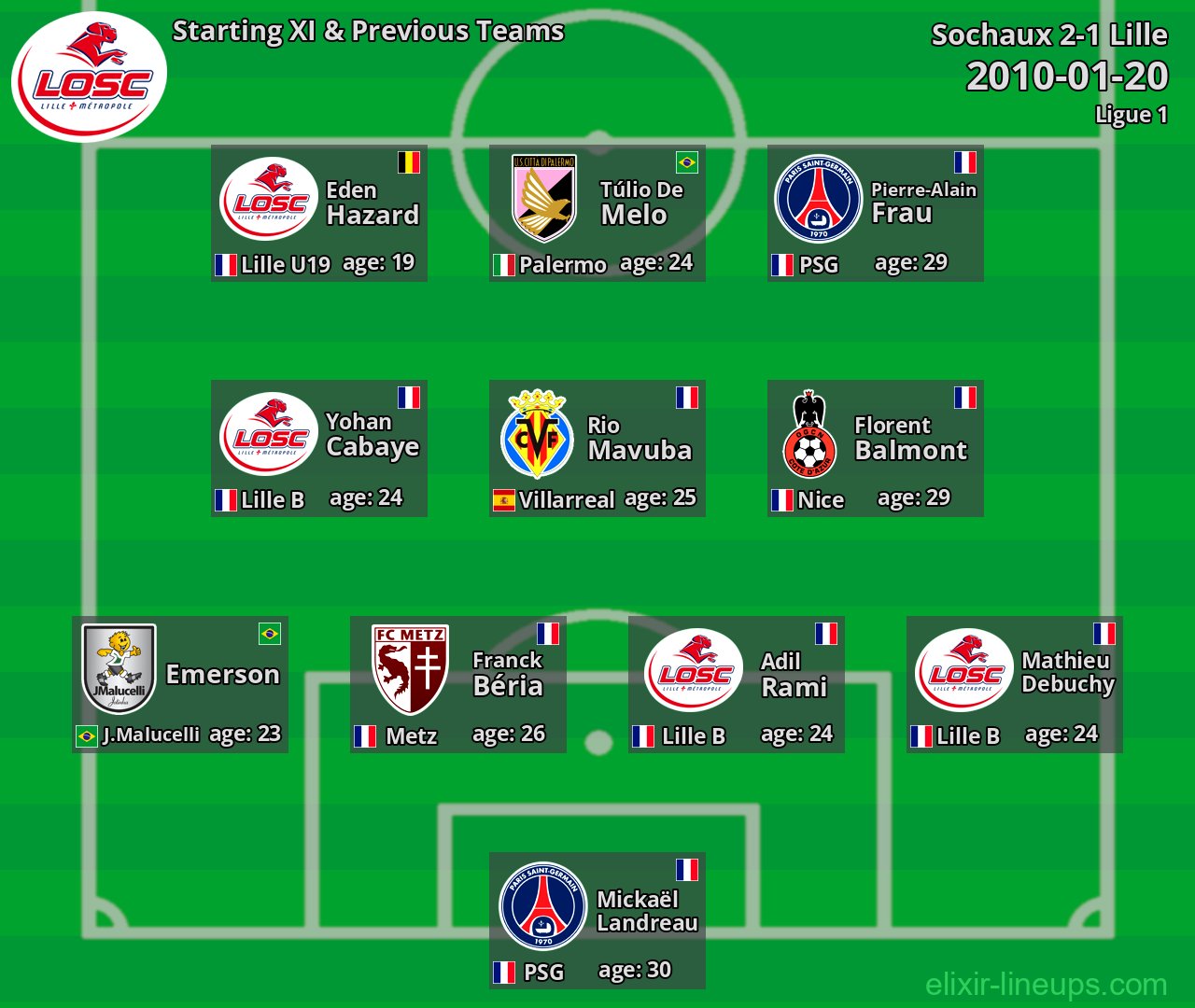 Lille Starting XI & Previous Teams 2010-01-20