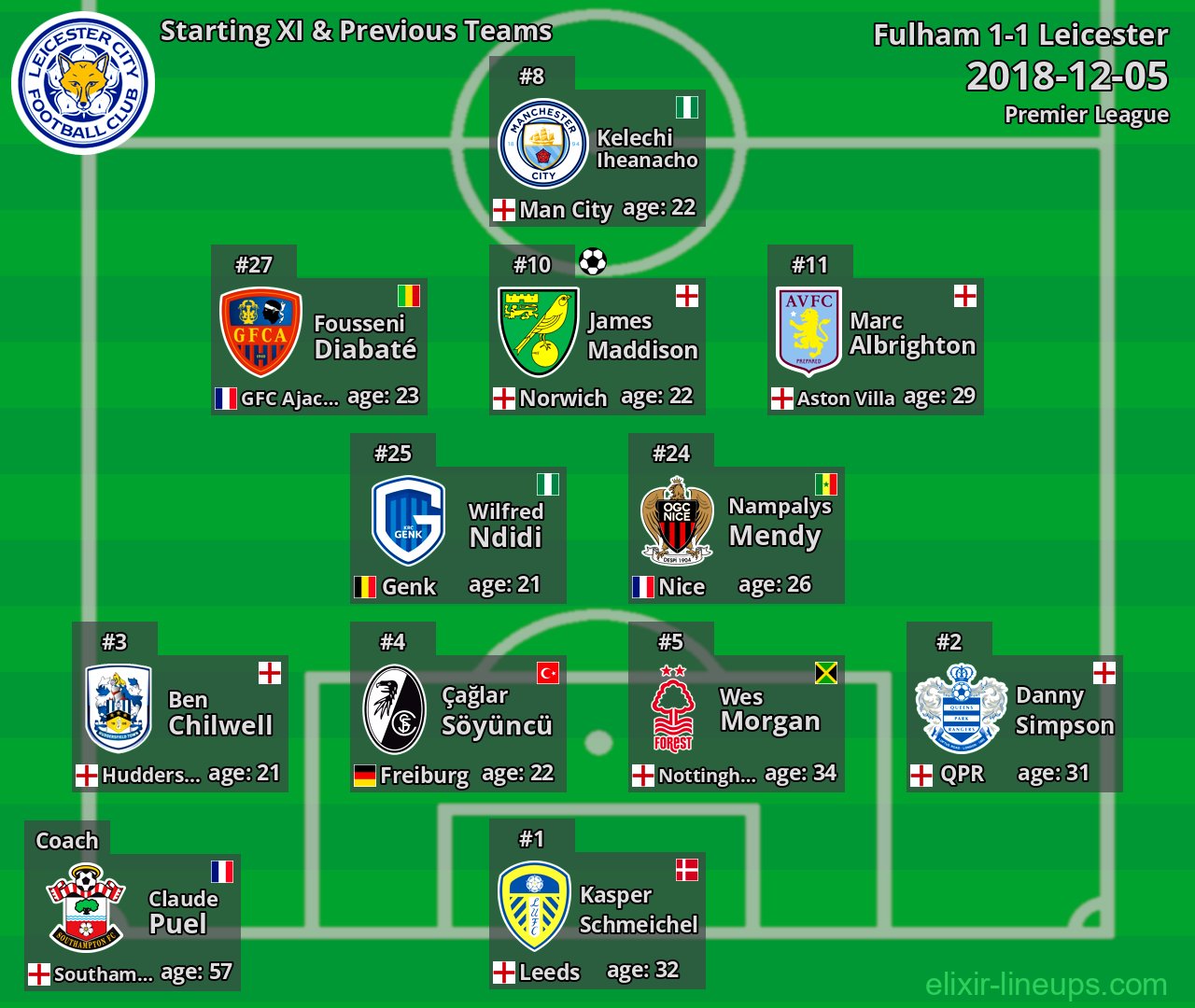 Leicester Starting XI & Previous Teams 2018-12-05