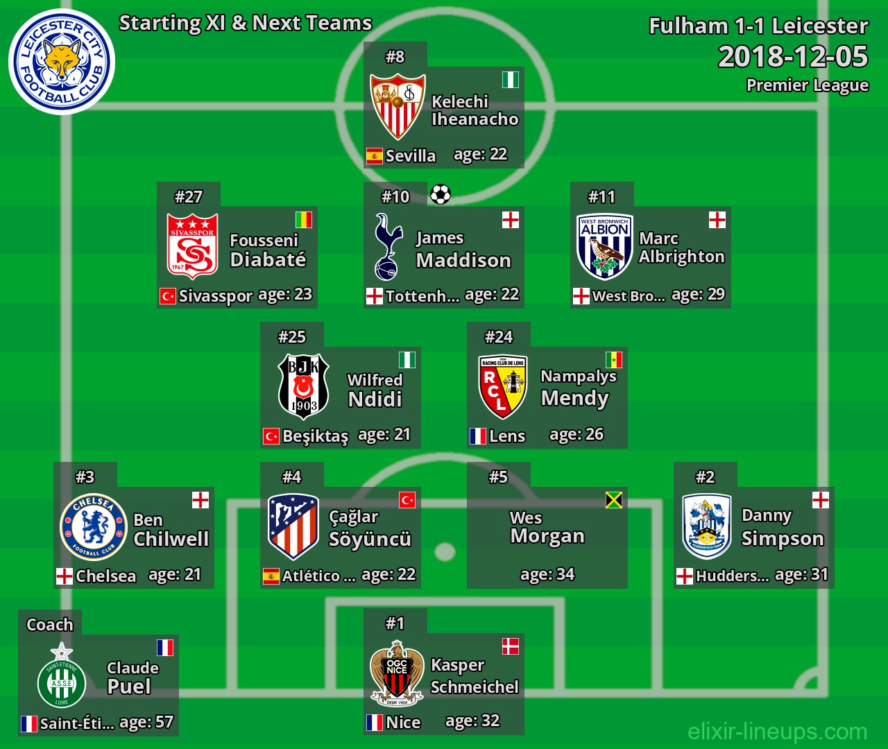 Leicester Starting XI & Next Teams 2018-12-05