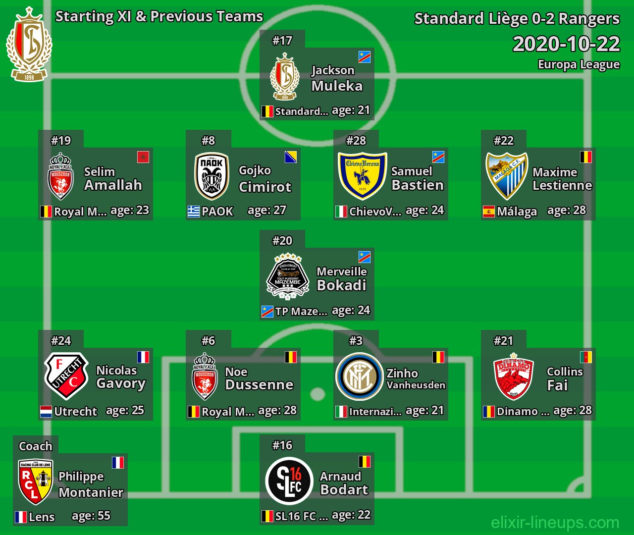Standard Liège Starting XI & Previous Teams 2020-10-22