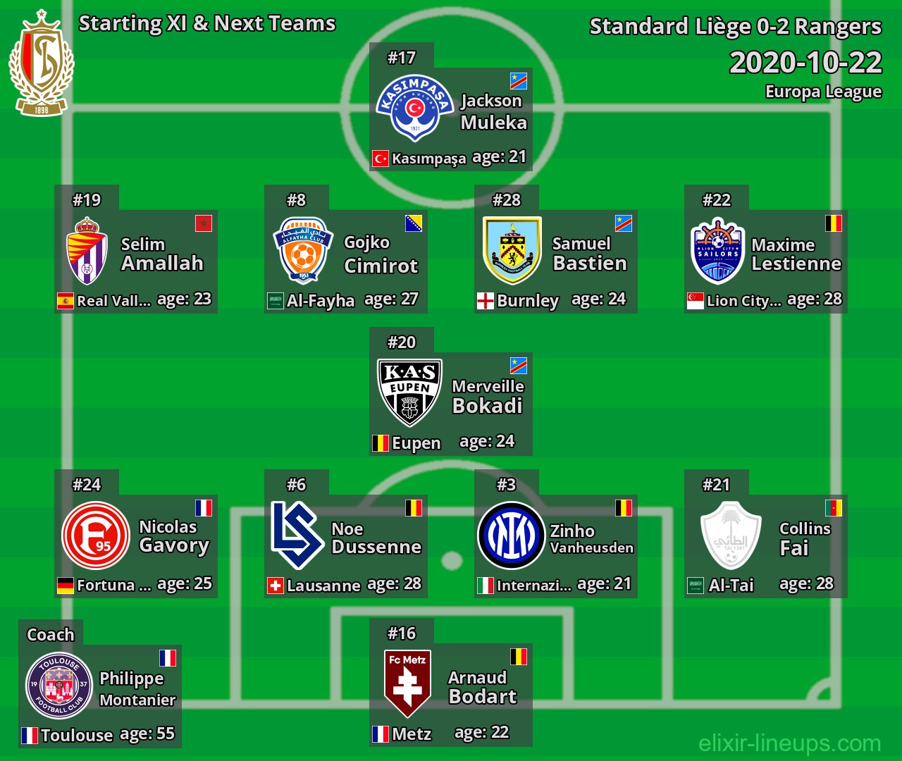 Standard Liège Starting XI & Next Teams 2020-10-22