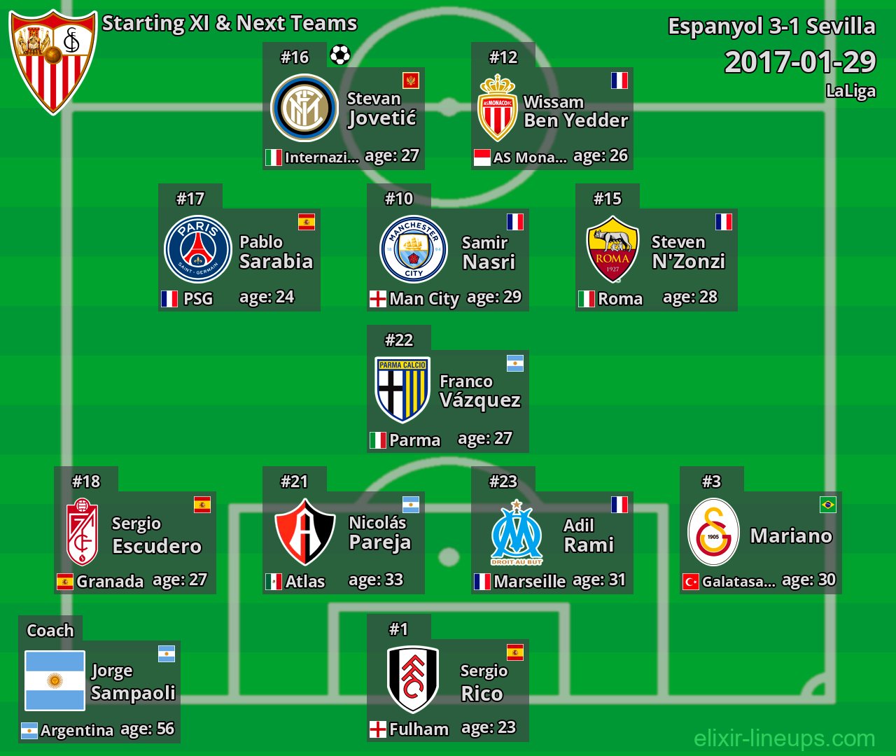 Sevilla Starting XI & Next Teams 2017-01-29