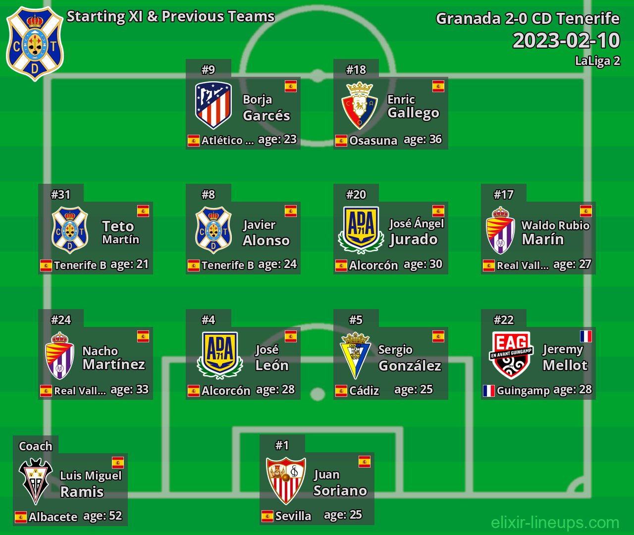CD Tenerife Starting XI & Previous Teams 2023-02-10