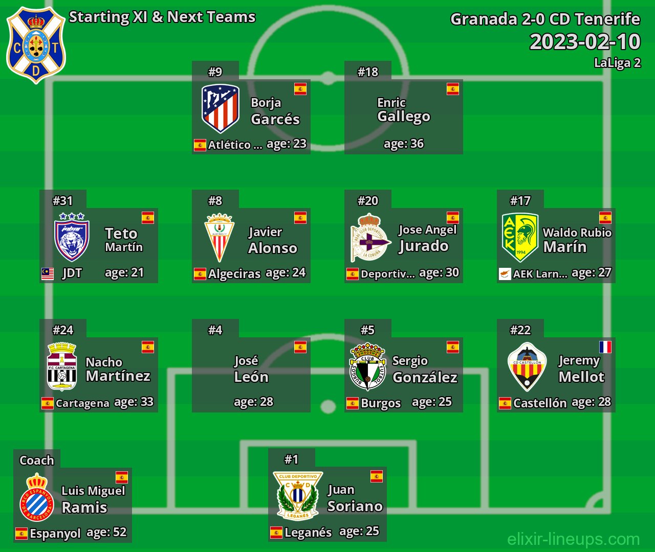 CD Tenerife Starting XI & Next Teams 2023-02-10