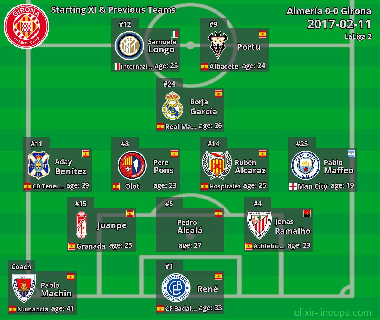 Girona Starting XI & Previous Teams 2017-02-11