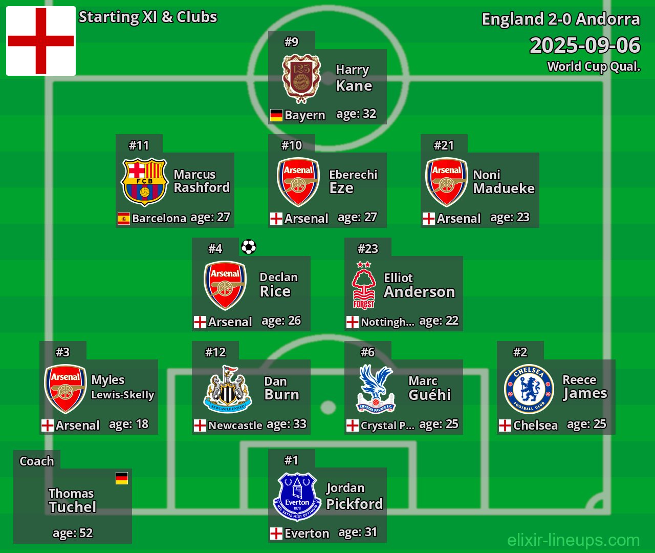 England Starting XI 2025-09-06