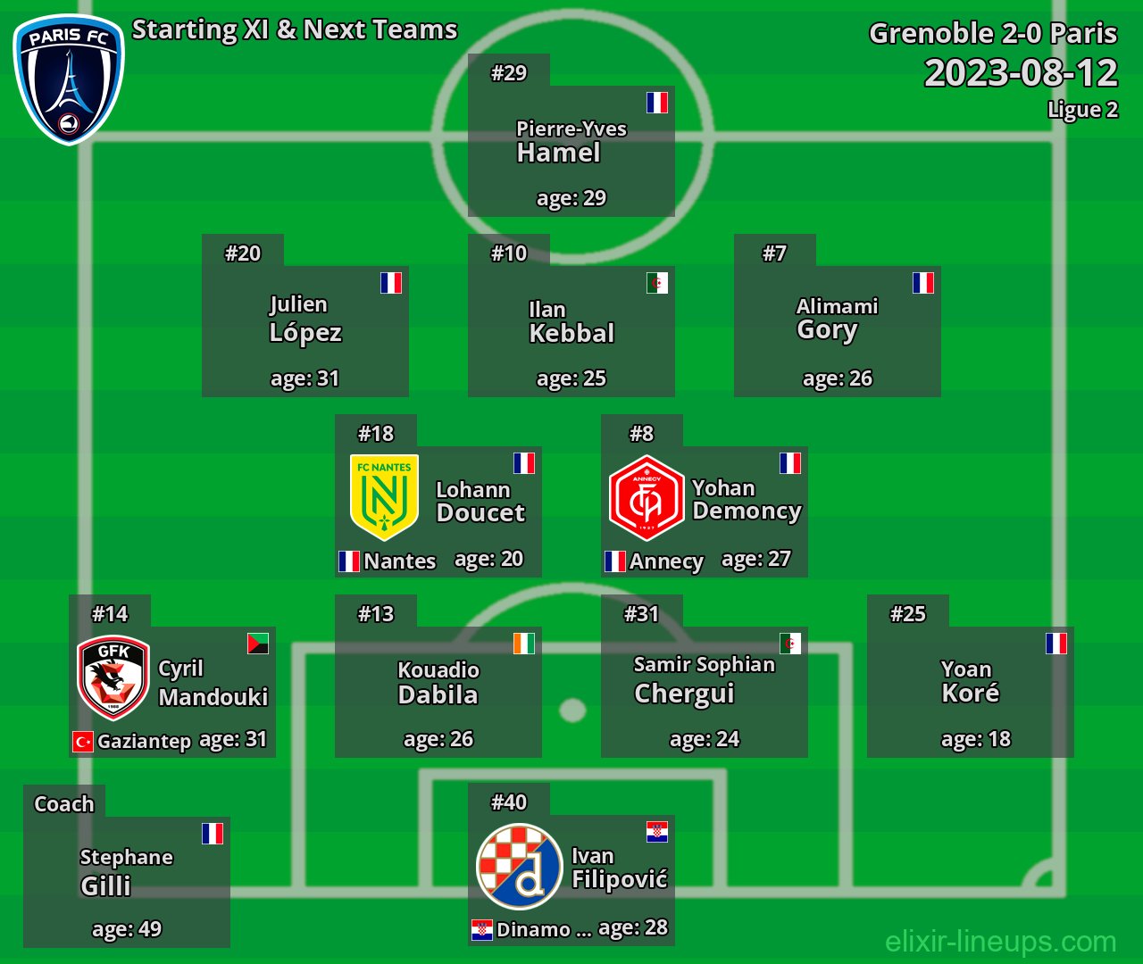 Paris Starting XI & Next Teams 2023-08-12