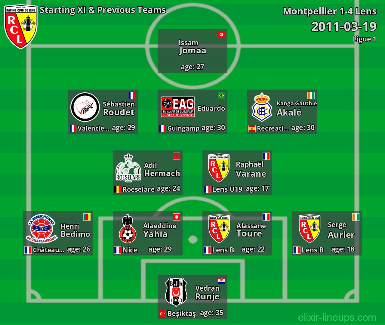 Lens Starting XI & Previous Teams 2011-03-19