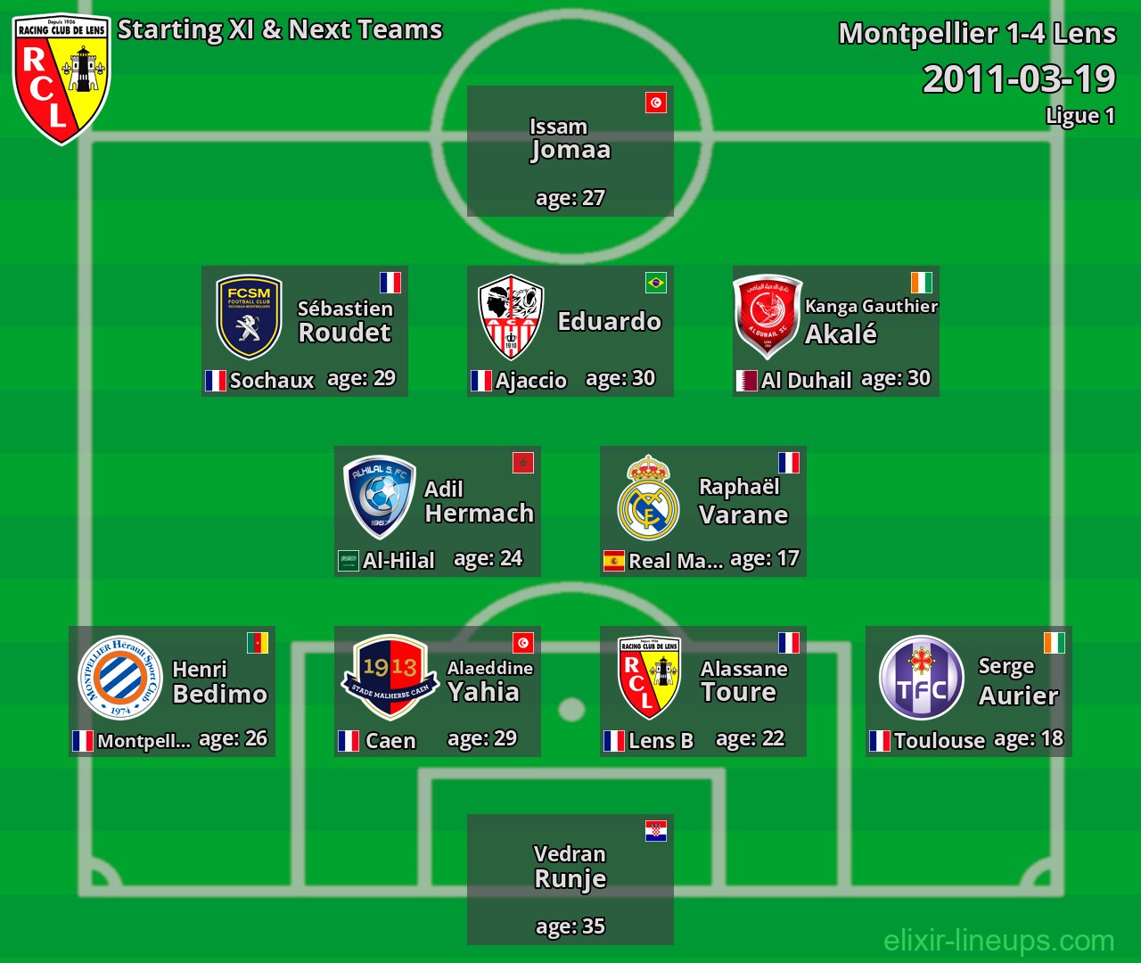 Lens Starting XI & Next Teams 2011-03-19